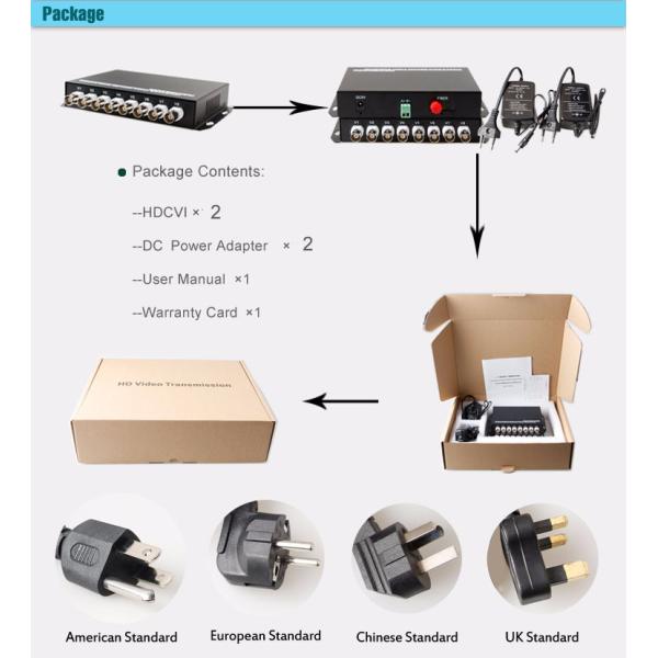 1ch Ahd Video Fiber Converter 720p 960p 1080p Hd-Cvi / Ahd / Tvi Converter