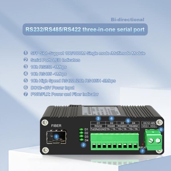 Промышленный серийный преобразователь волокна RS232 RS485 RS422 Din Rail Fiber Modem