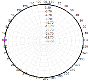 900 Mhz Antenna Omnidirectional Omni Directional Rfid Antenna 915MHz Fiberglass Antenna 900-930MHz 7.5dB