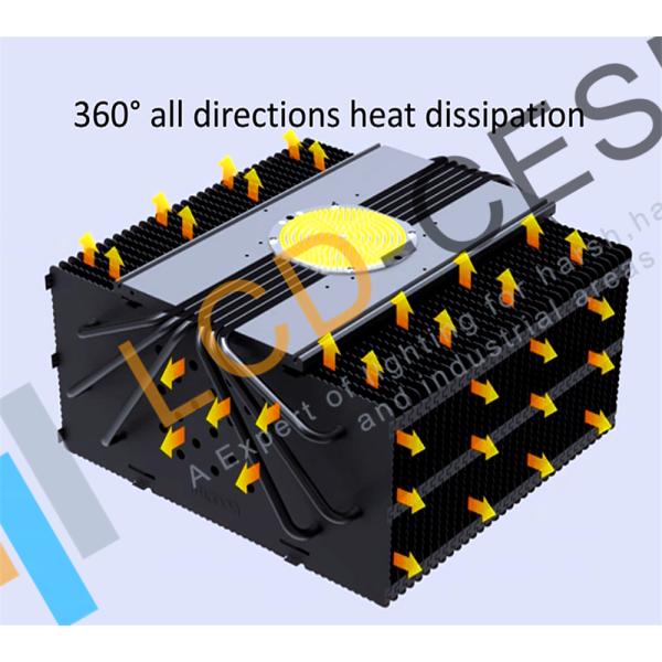 240VAC Industrial LED Flood Lights