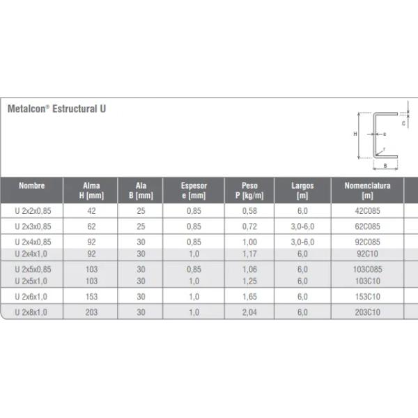 0.4mm гальванизированный стальной крен гипсокартона формируя след стержня c u машины с управлять цепи