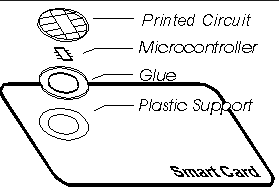 SLE4442 5542 RFID Plastic Pvc Smart Contact Chip Card