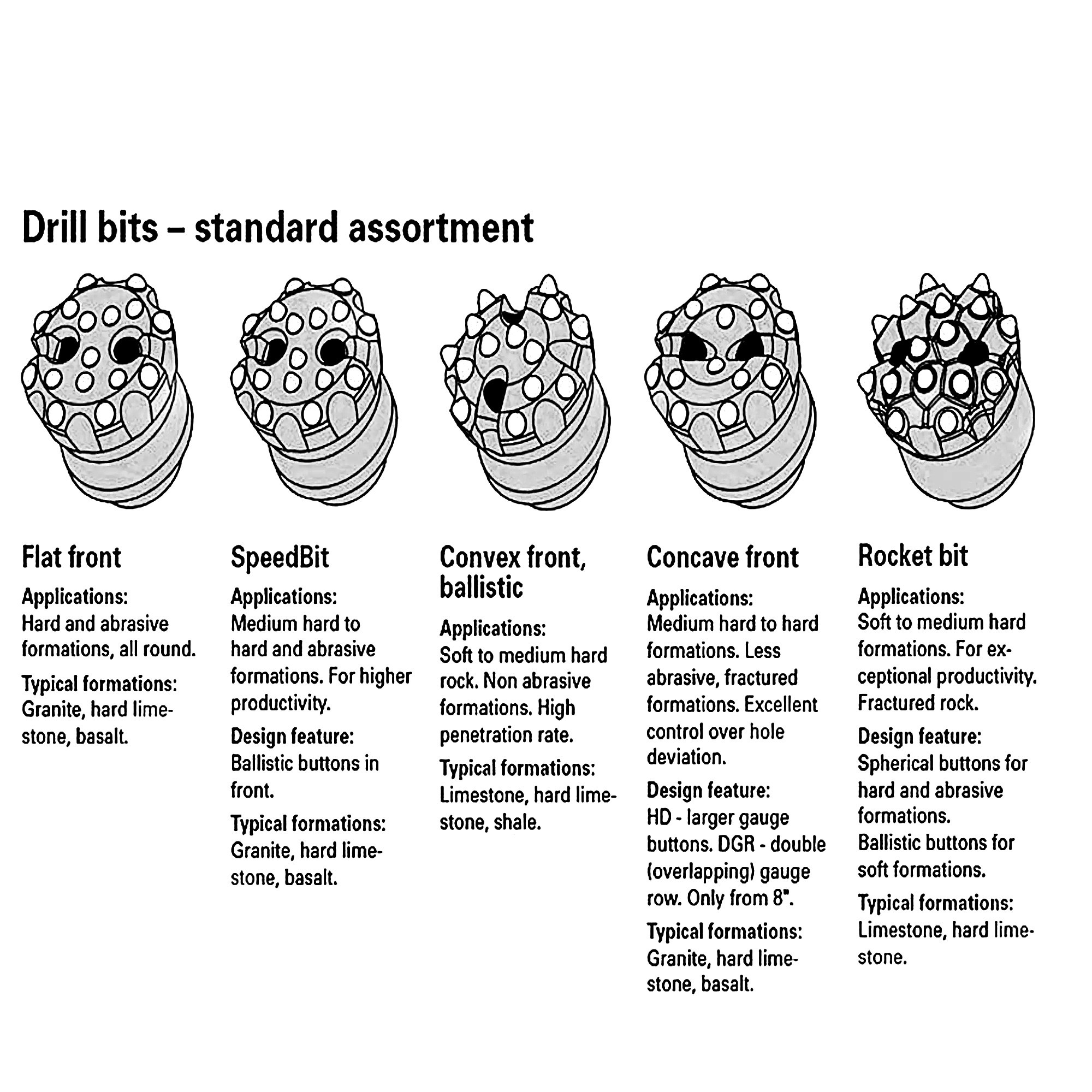DTH Hammers and Bits 8Inch Button Drilling Bit High Performance Mining Drill Bits