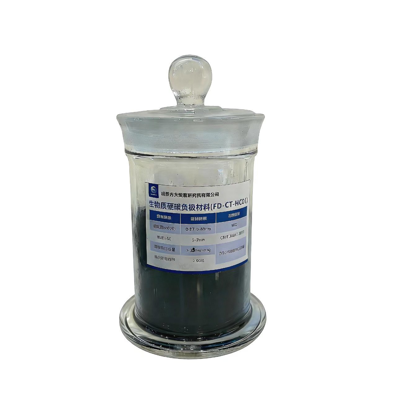 Biomass Derived Carbon For Supercapacitor Composite Materials