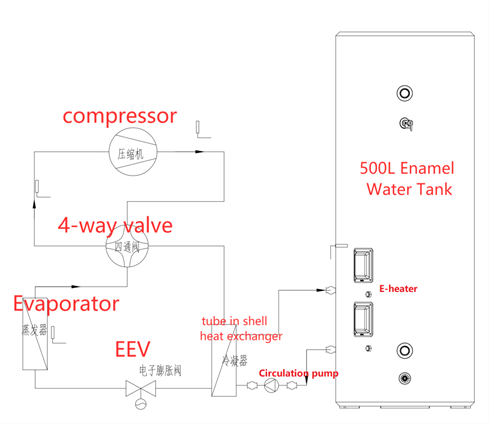 all in one heat pump with 500 liter enamel water tank,all in one heat pump