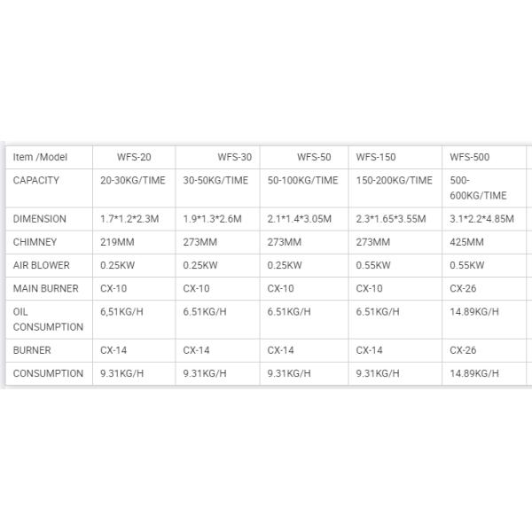 Бесдымный сжигатель мощностью 500 кВт для домашних животных