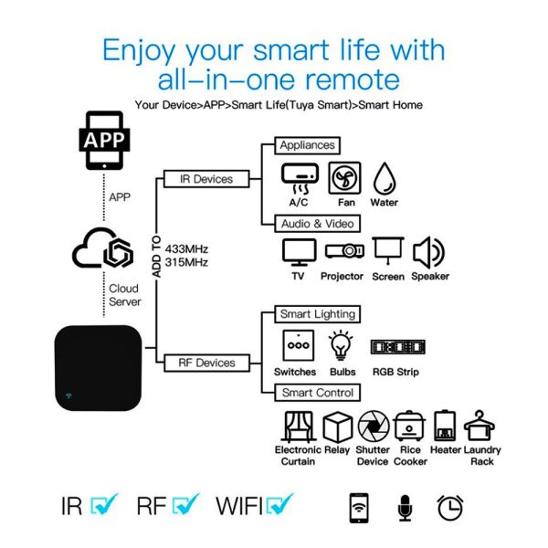 Universal Automation Smart Home Control Panel WiFi IR Hub Tuya Ecosystem