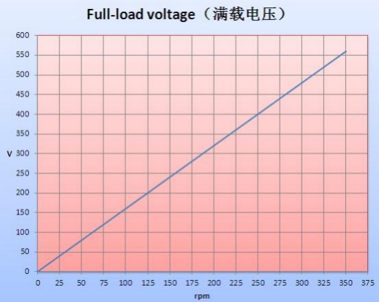 Охлаженное естественное генератора постоянного магнита 500kw редкой земли 250rpm