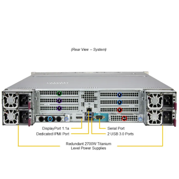 Supermicro GPU Server AS-2145GH-TNMR-LCC with Quad AMD Instinct MI300A APUs 8 Front NVMe Drive Bays and 2700W Titanium Power Supplies