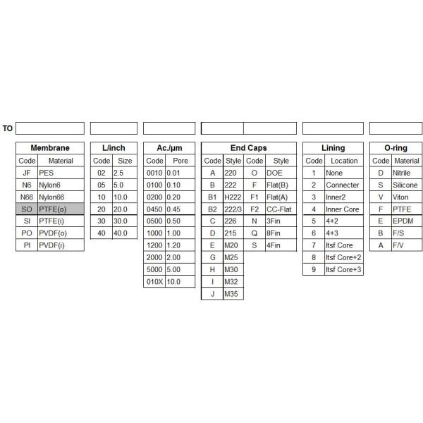 Durable Hydrophobic Membrane Filter / 0.01 Micron Pleated Water Filter Cartridge