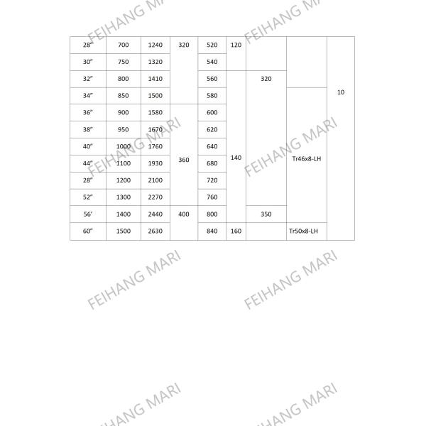 Вентиляторы для аксиальных вентиляторов типа С