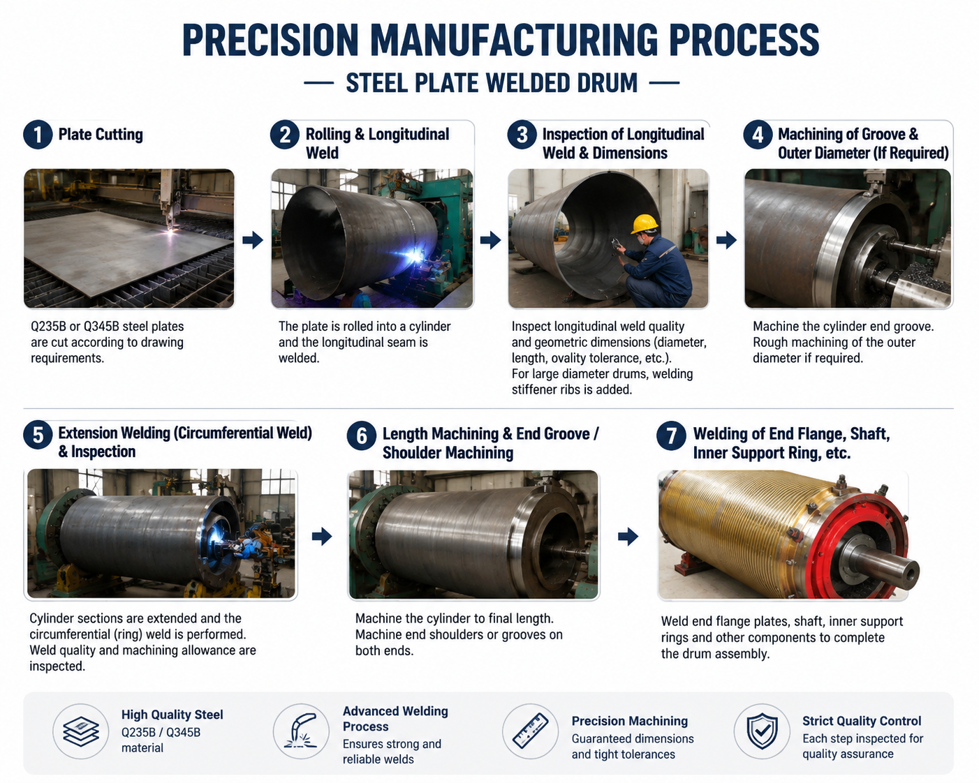 High-Temperature Resistant Steel Mill Crane Drum with Precision Machined Grooves and Customizable Configurations