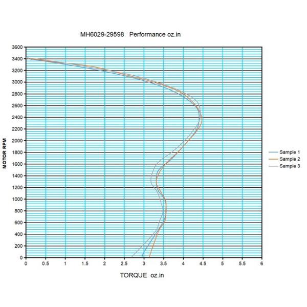вентилятор 36W 0.55A 120VAC 60HZ воздуходувки подачи высокого креста AC Volumn воздуха 45mm x 300 высокий