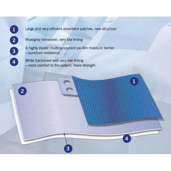 The hottest-selling OEM disposable surgical Delivery Pack with sterilization bags