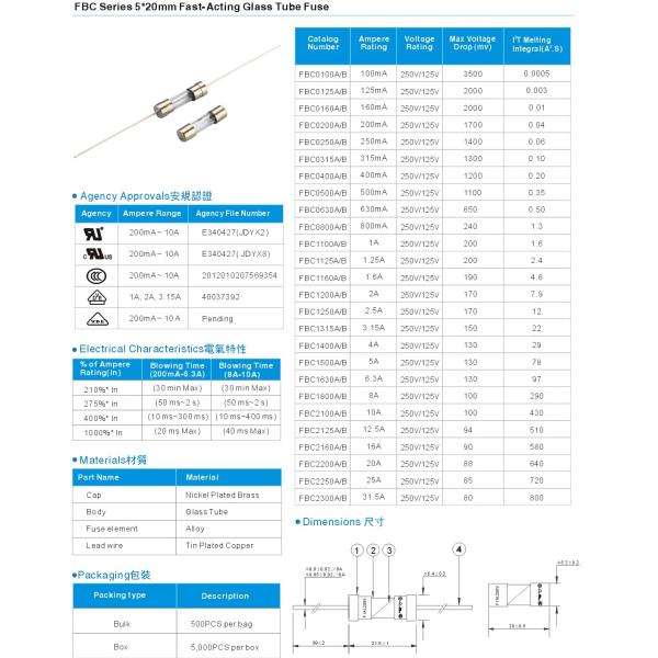 GMA стеклянная лампа 5 x 20mm быстрая действующая сплавляет 250V 5 mm x руководства стеклянного взрывателя 20 mm осевые