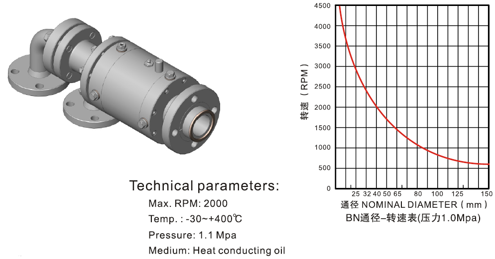 гидровлическое роторное соединение 2000rpm/нержавеющая сталь всеобщего соединения трубы подходящая