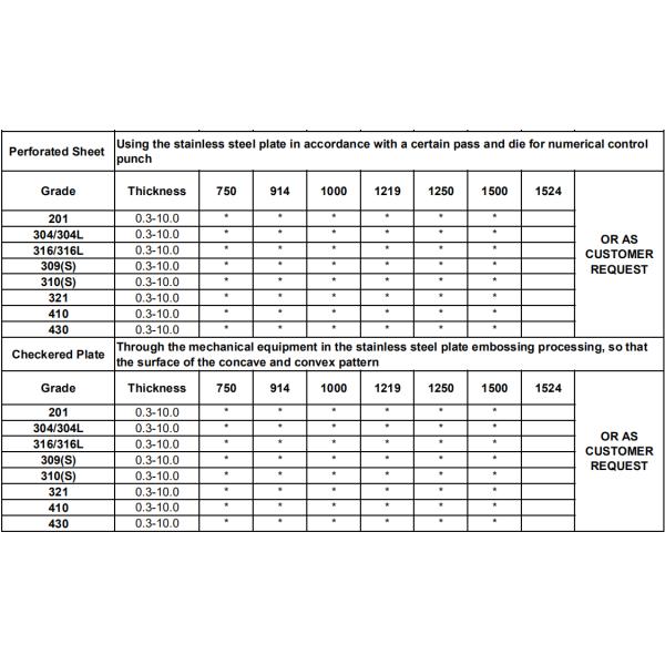 201 Нержавеющая сталь лента для упаковочной ленты 0,4 - 3,0 мм холодно проката 201 Нержавеющая сталь ленты SS рулон