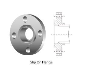 ASME ANSI DIN BS EN Steel Stainless Steel Dupelx Steel Carbon Steel Flange