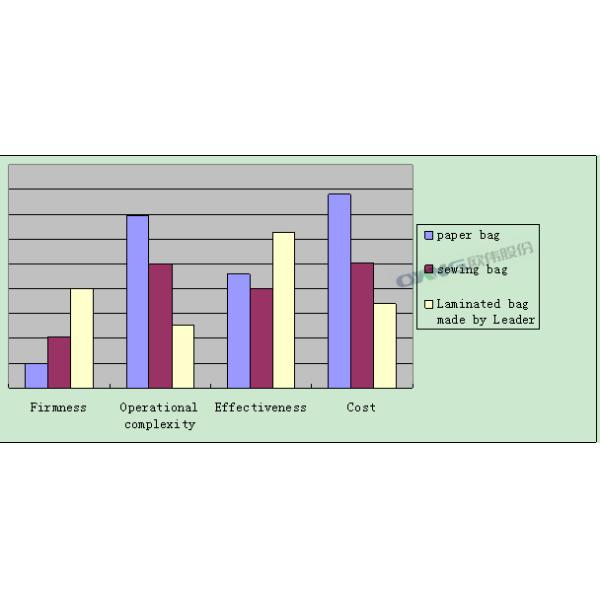 Ultrasonic Non Woven Box Bag Making Machine With PP Woven Material