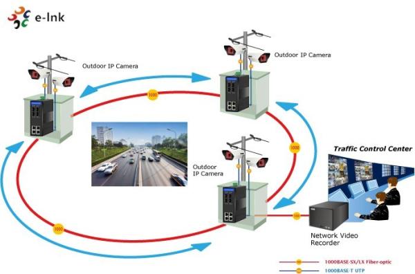 Industrial Managed Ethernet Switch 1000M 4xGigabit + 4xSFP DIN-Rail -40°C to 80°C