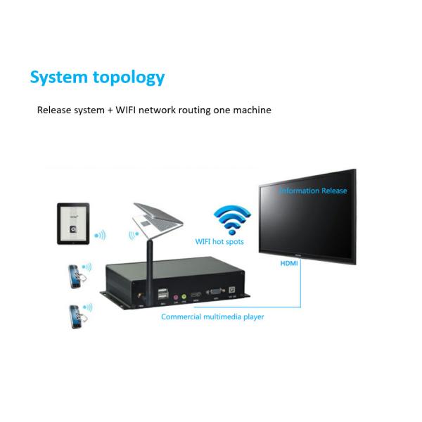 Коробка игрока Signage цифров интернета андроида коробки 1080p средств массовой информации RK3288 4K Wifi Hd умная