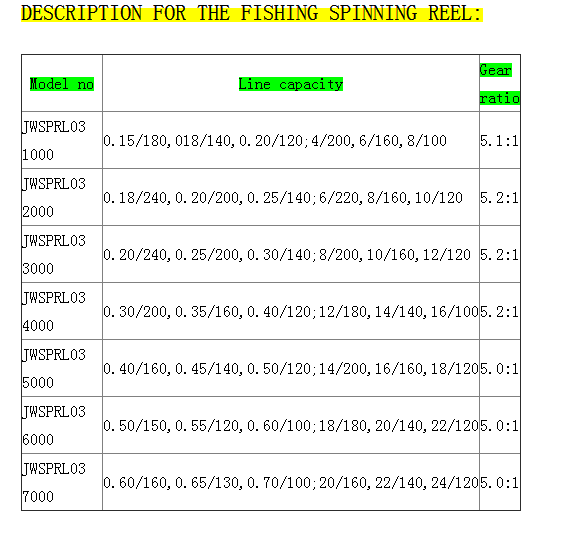 best sale spinning fishing reel JWSPL03