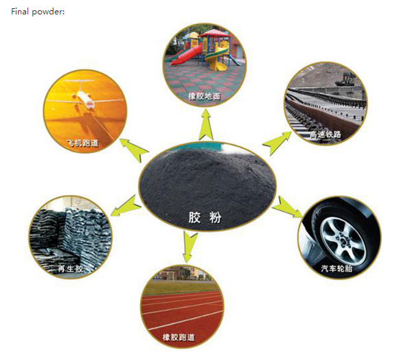 fast waste rubber wheel tyres grinding cutting machines/rubber recycling powder production line/tyre strip cutter