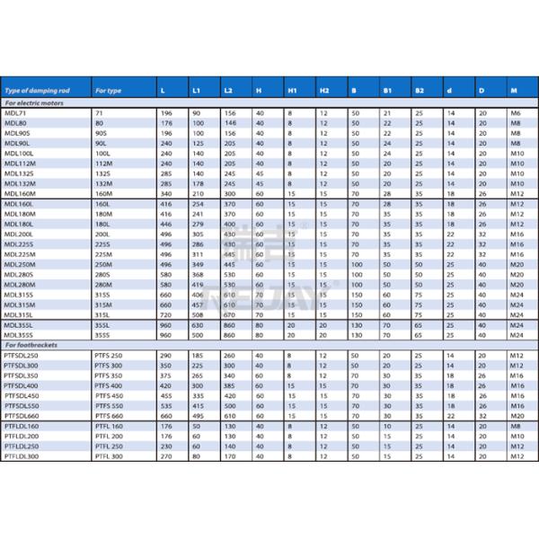 Глушение вибраций резиновое REIJAY мотора VDMA 24561 амортизируя штангу