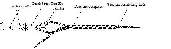 Short Span ADSS Fiber Cable Guy Grip Dead End Clamp