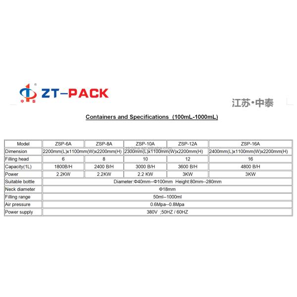 Завалка пищевого масла сои солнцецвета авокадоа ладони прованского оборудования заполнителя кукурузного масла автоматическая линейная уточненная
