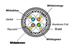 помеха 4 пары кабеля ethernet Cat7 S-FTP 600MHz Cat7 низкая