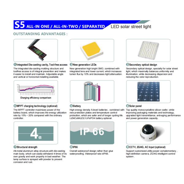 Лампа для садовых газонов IP66 водонепроницаемая наружная осветительная установка светодиодный солнечный уличный свет