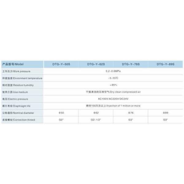 Aluminum Solenoid Pulse Valve , G Type Submerged Diaphragm Solenoid Valve