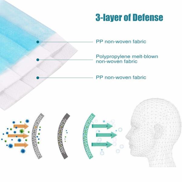 Non Woven Disposable Face Mask Ordinary Earloop Kn95 Dust Mask For Pharmacy