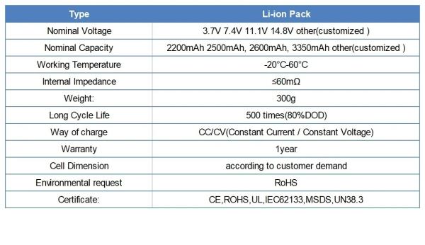 Customized 18650 Lithium Rechargeable Battery ICR18650 Battery Pack 3.7v 5p 6p 2500mAh