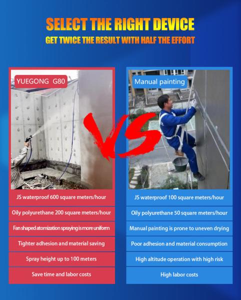 Electric Gas Diesel Waterproof Coating Spray Machine Epoxy Polyurethane Sprayer