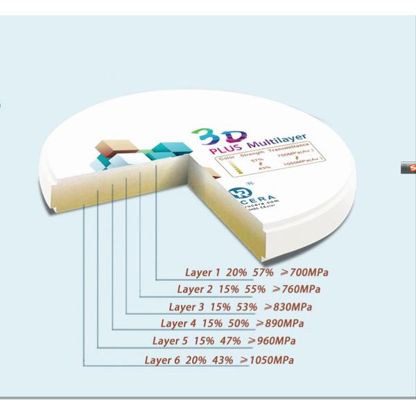 Блок 57% просвечивающее 3D Zirconia Yucera разнослоистый Pro для системы CAD CAM