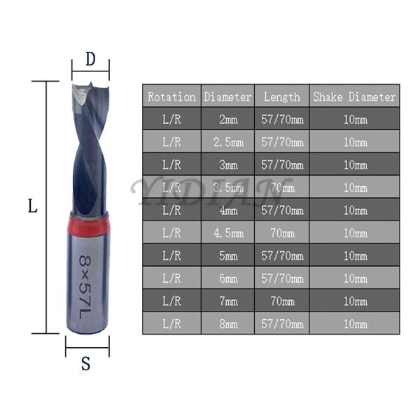 Сверло для дюбелей TCT Две канавки Сверлильная головка для глухих отверстий Деревообрабатывающие инструменты