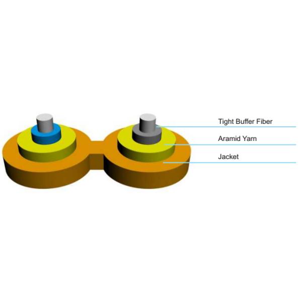 Zipcord Interconnect Indoor Fiber Optic Cable ZCC For Jumper / Pigtail