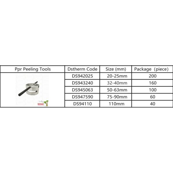 Ppr Pipe Peeling Tools Pipe Peeling Machine Pipe Stripper PPR Pipe Peeling Pliers