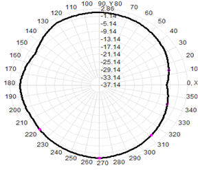 5g External Antenna Wifi 3-4.5dBI 13x221mm