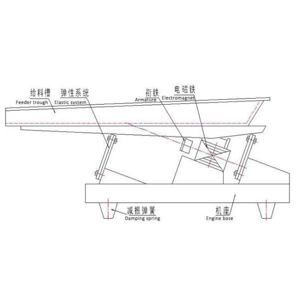 GZV Miniature Electromagnetic Vibrating Feeder Feeding Equipment High Feeding Accuracy And Throughput Capacity