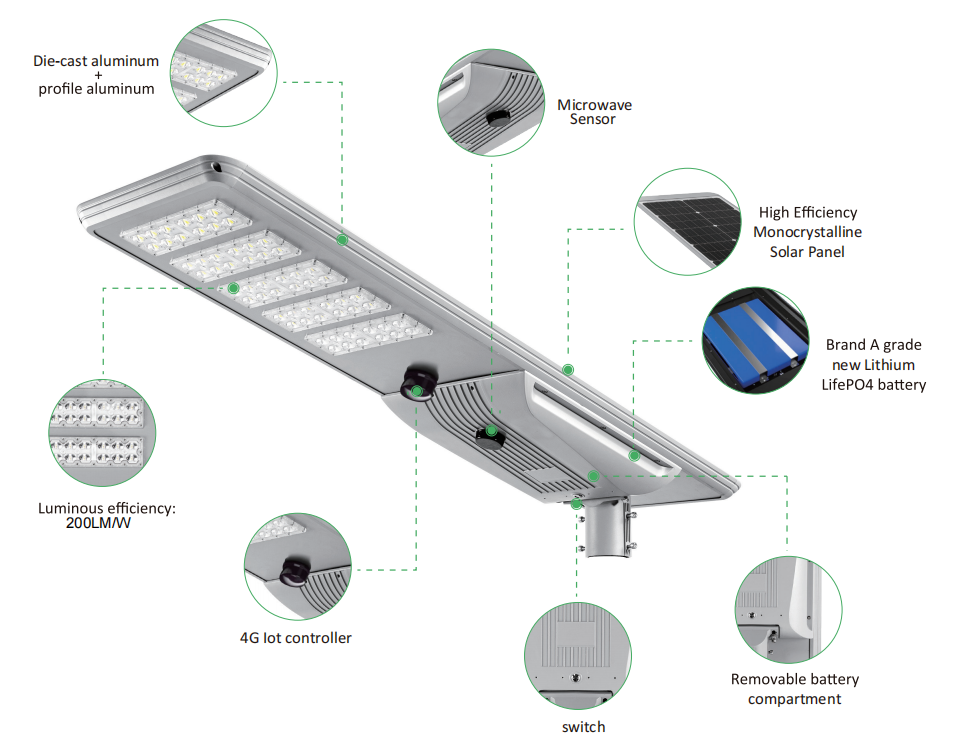 All in one Waterproof Solar Street Light Cusmizable High Quality for Outdoor Roads