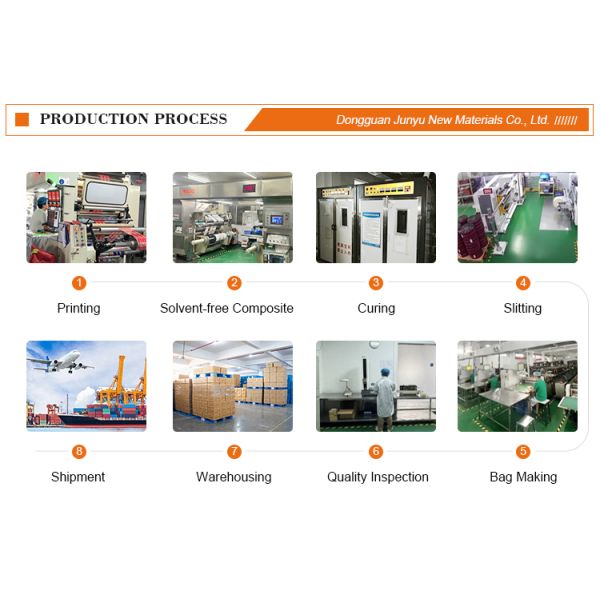 Premium Quality Zip Lock Resealable Stand up Pouch Full Clear Plastic Packaging Bag for Food Storage