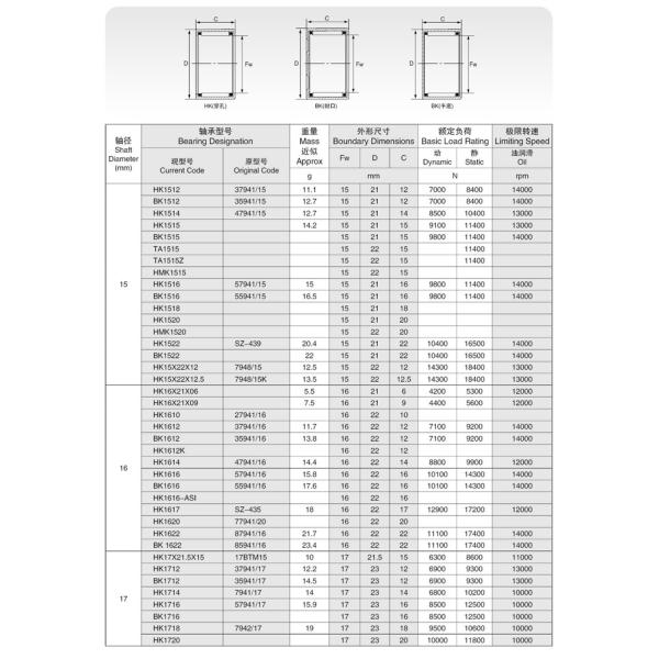 high quality Single row  HK4520 45x52x20mm Needle Roller Bearings