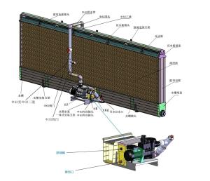 Filtres de refroidisseur par évaporation résistants aux UV