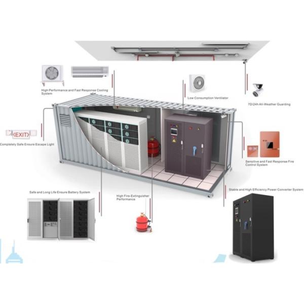 IP65 Protection Class Industrial and Commercial Energy Storage L*W*H 574*395*974mm