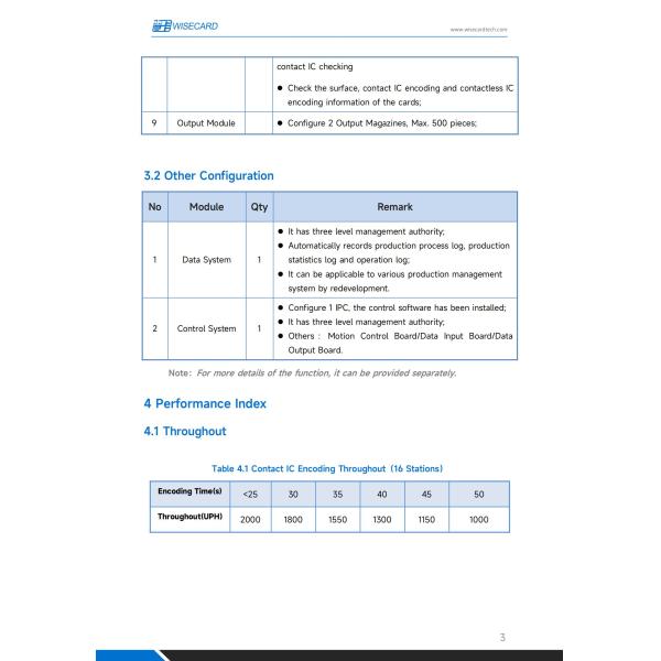 Печатание DOD машины персонализации карты банка Wisecard FPL6181H струйное