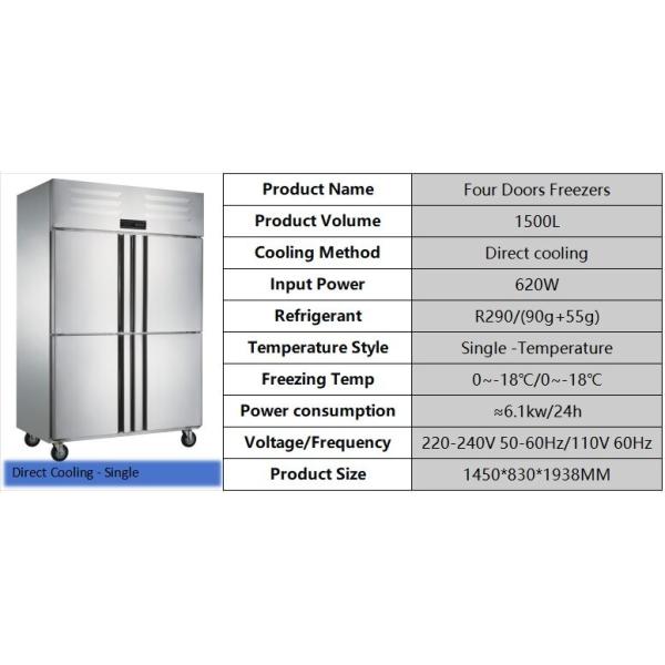 Refrigerador de cocina comercial de doble compresor congelador funcionamiento estable