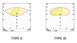 100 - 130 Lm/W Commercial LED Wall Pack Lights / Led Wall Pack Security Lighting